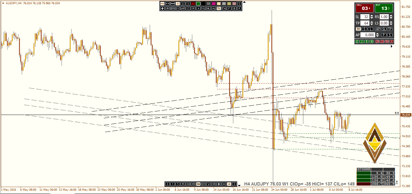 AUDJPY July Week2.PNG