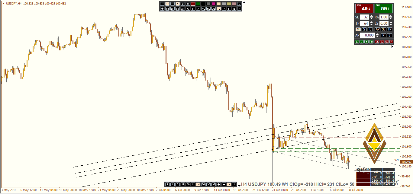 USDJPY July Week2.PNG