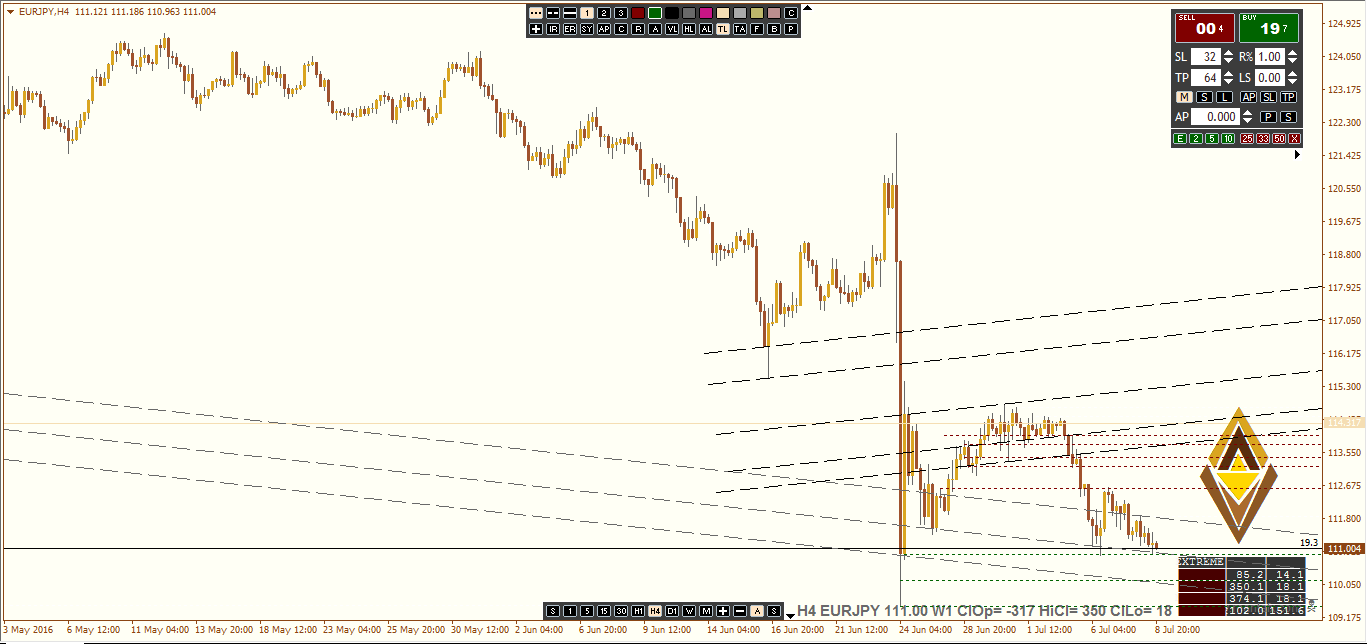 EURJPY July Week2.PNG