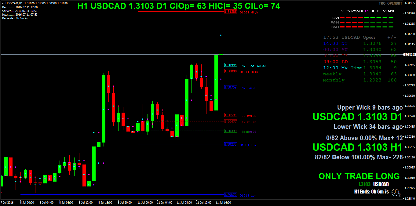 USDCADH1.png