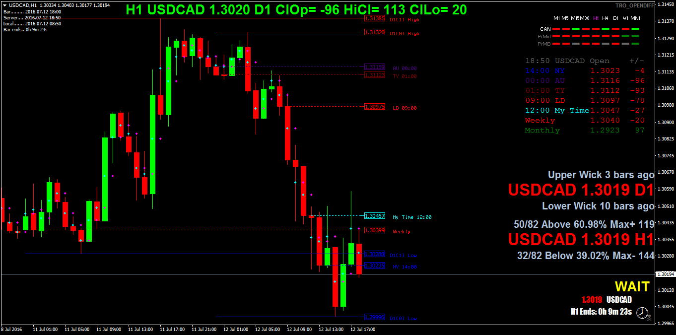 USDCADH1.png