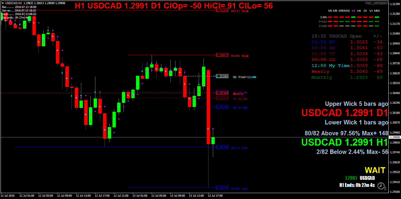 USDCADH1.png