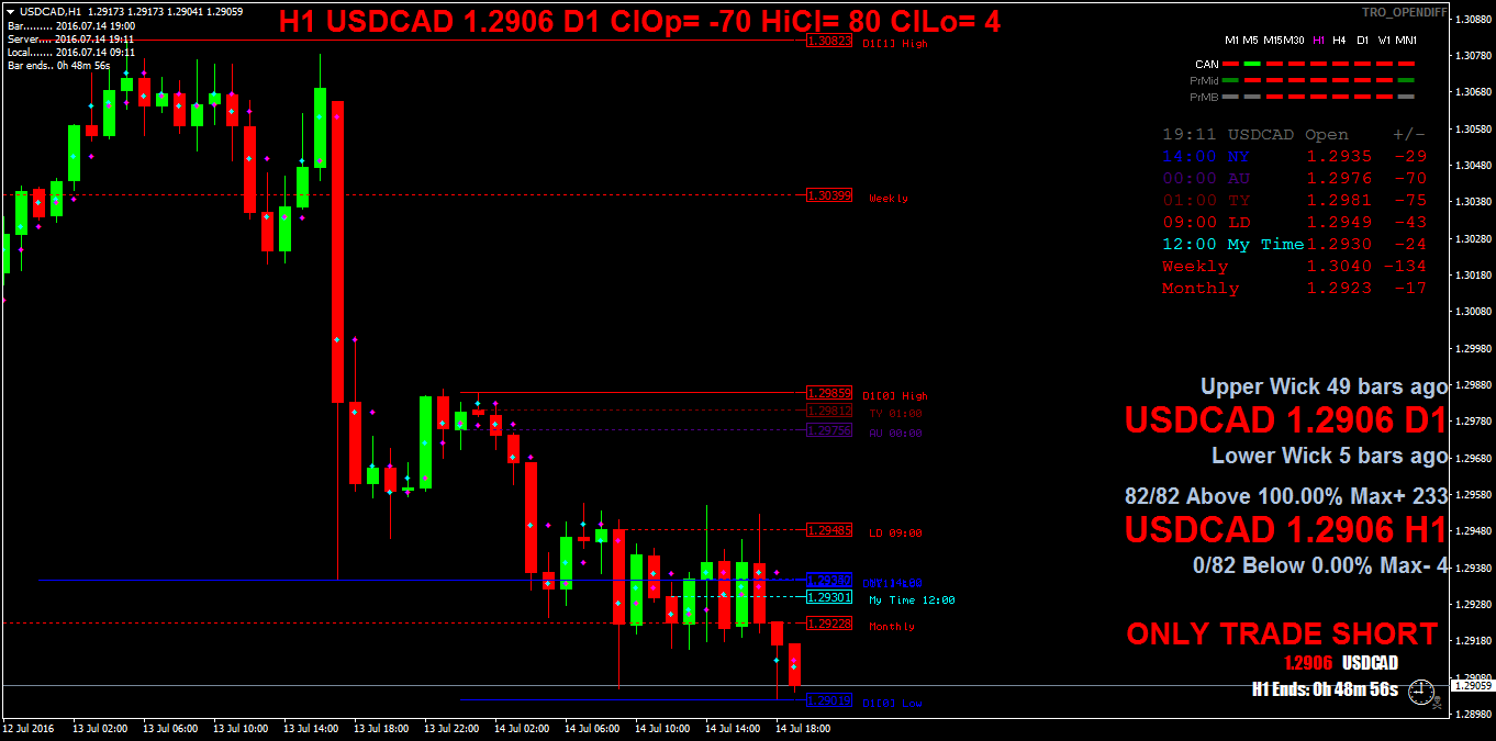 USDCADH1.png