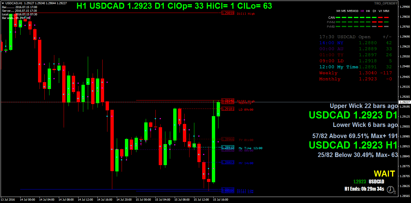 USDCADH1.png