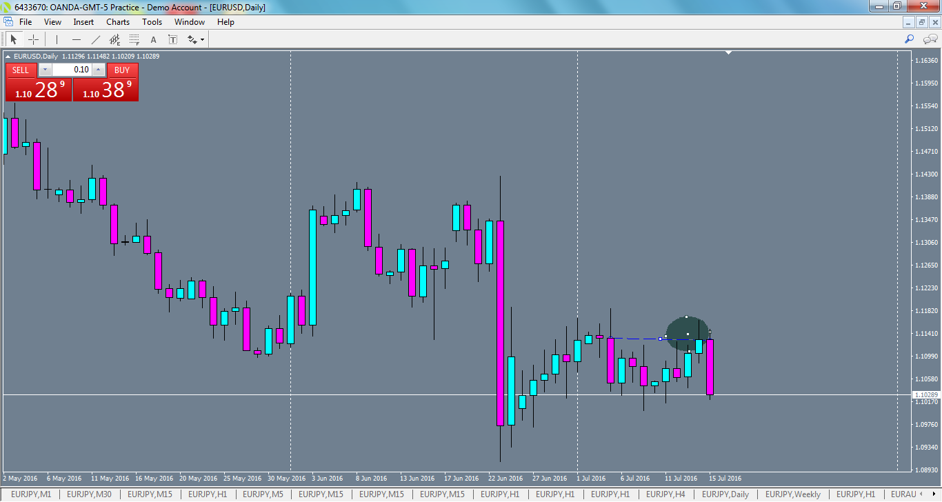 eurusd-d1-oanda-division1.png