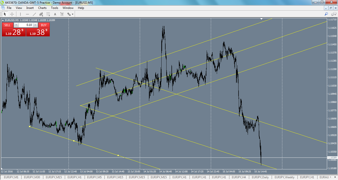 eurusd-m5-oanda-division1.png
