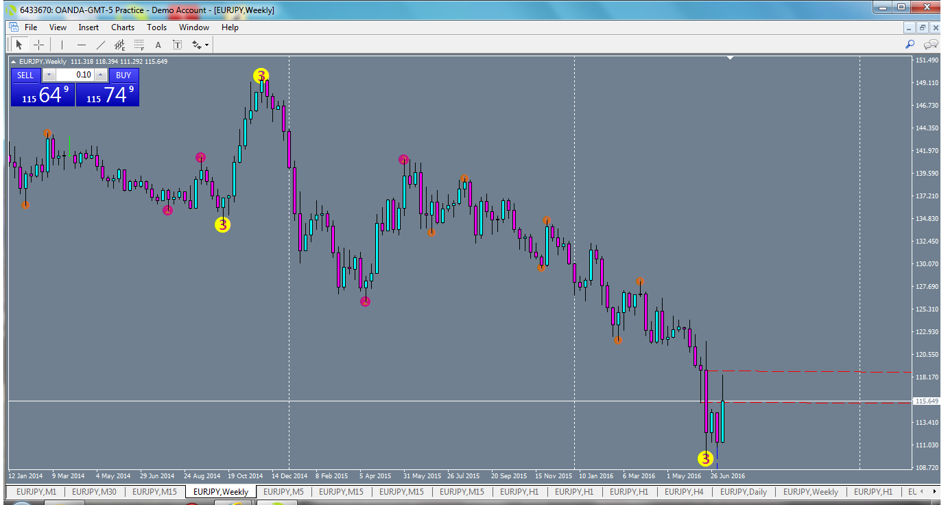 eurjpy-w1-oanda-division1.png