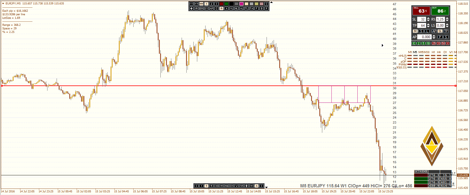 SynergyEUM5Box Trade.PNG