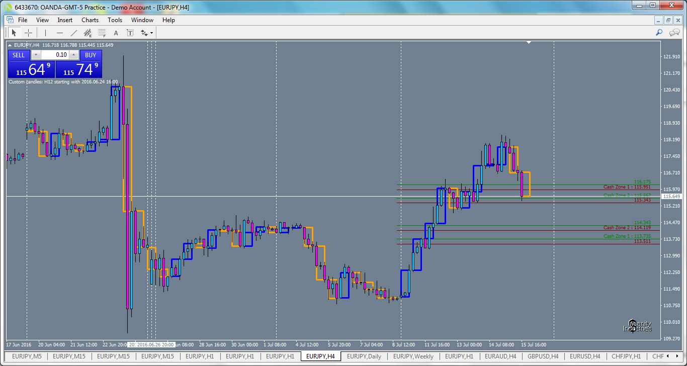 eurjpy-h4-oanda-division1.png