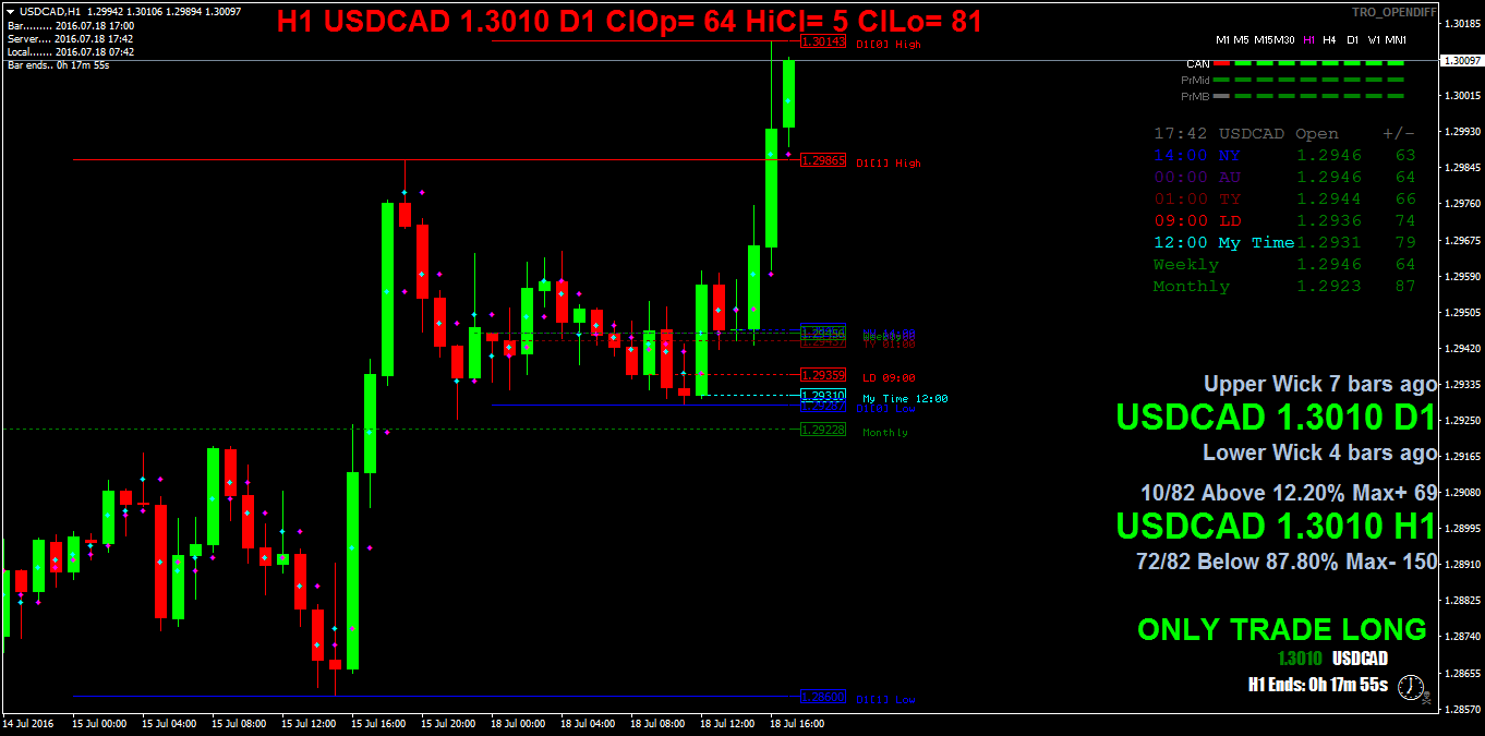 USDCADH1.png