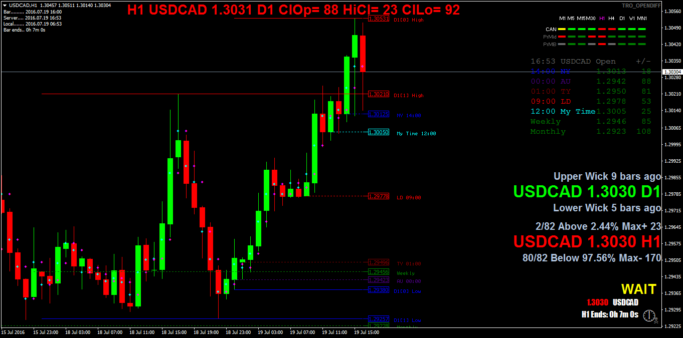 USDCADH1.png