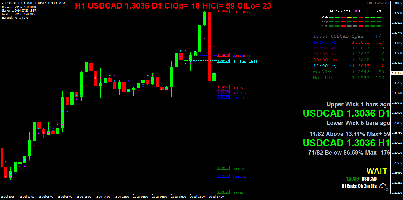 USDCADH1.png