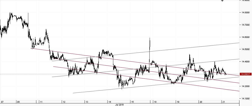 Chart_USD_ZAR_15 Mins_snapshot.png