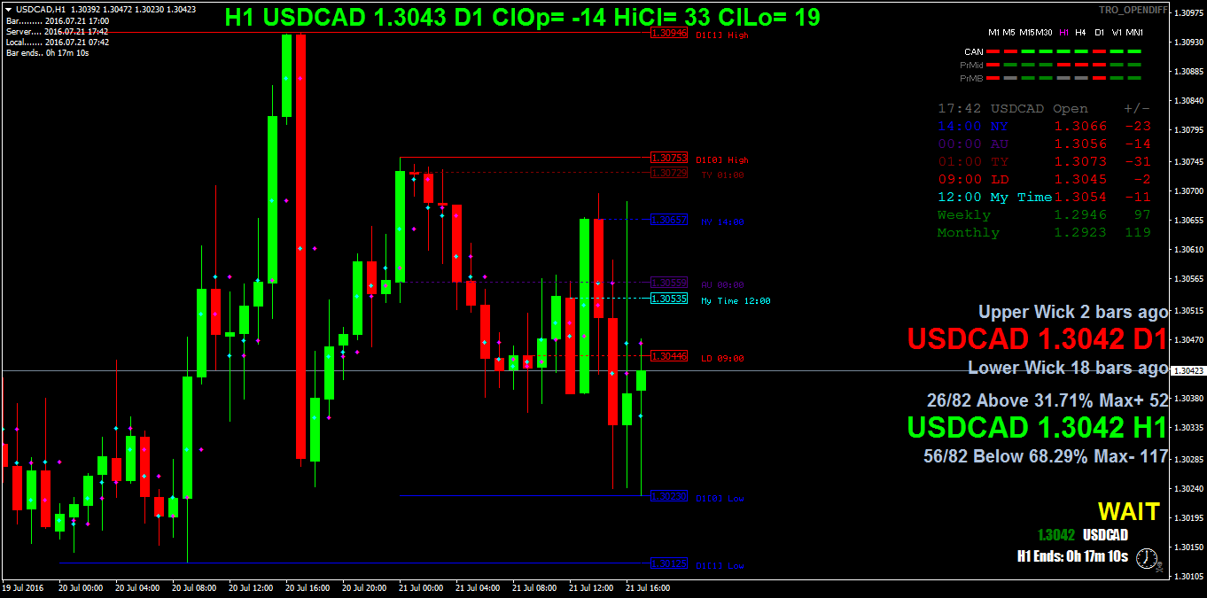 USDCADH1.png