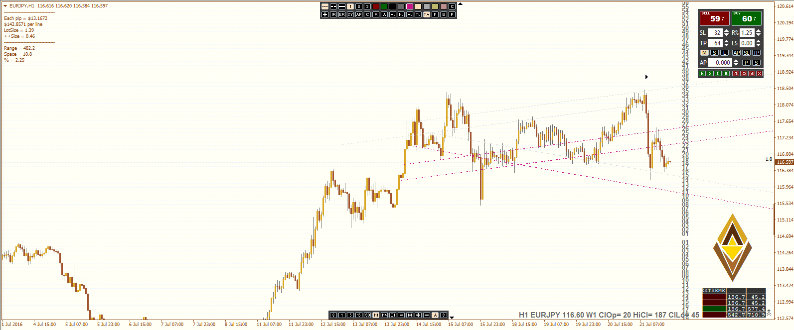 EURJPY Cones.PNG