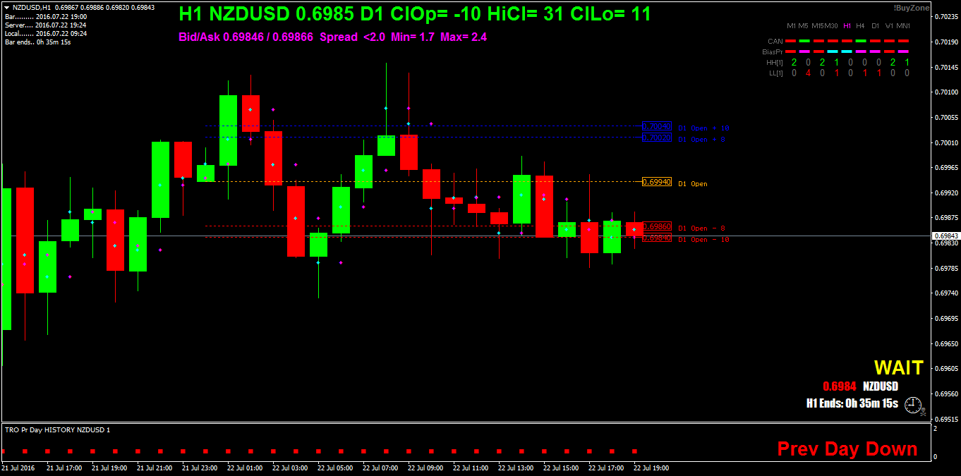 NZDUSDH1.png