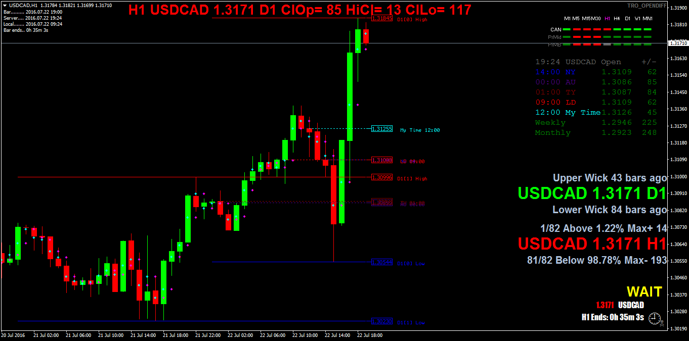 USDCADH1.png