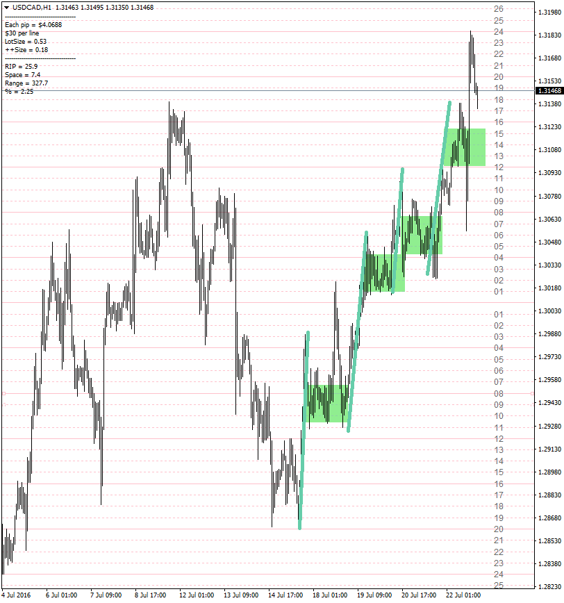 USDCADH1.png