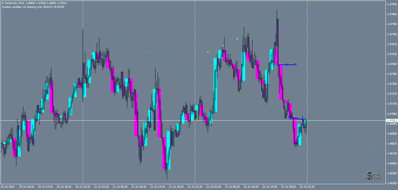 euraud-m15-noble-services-ltd.png