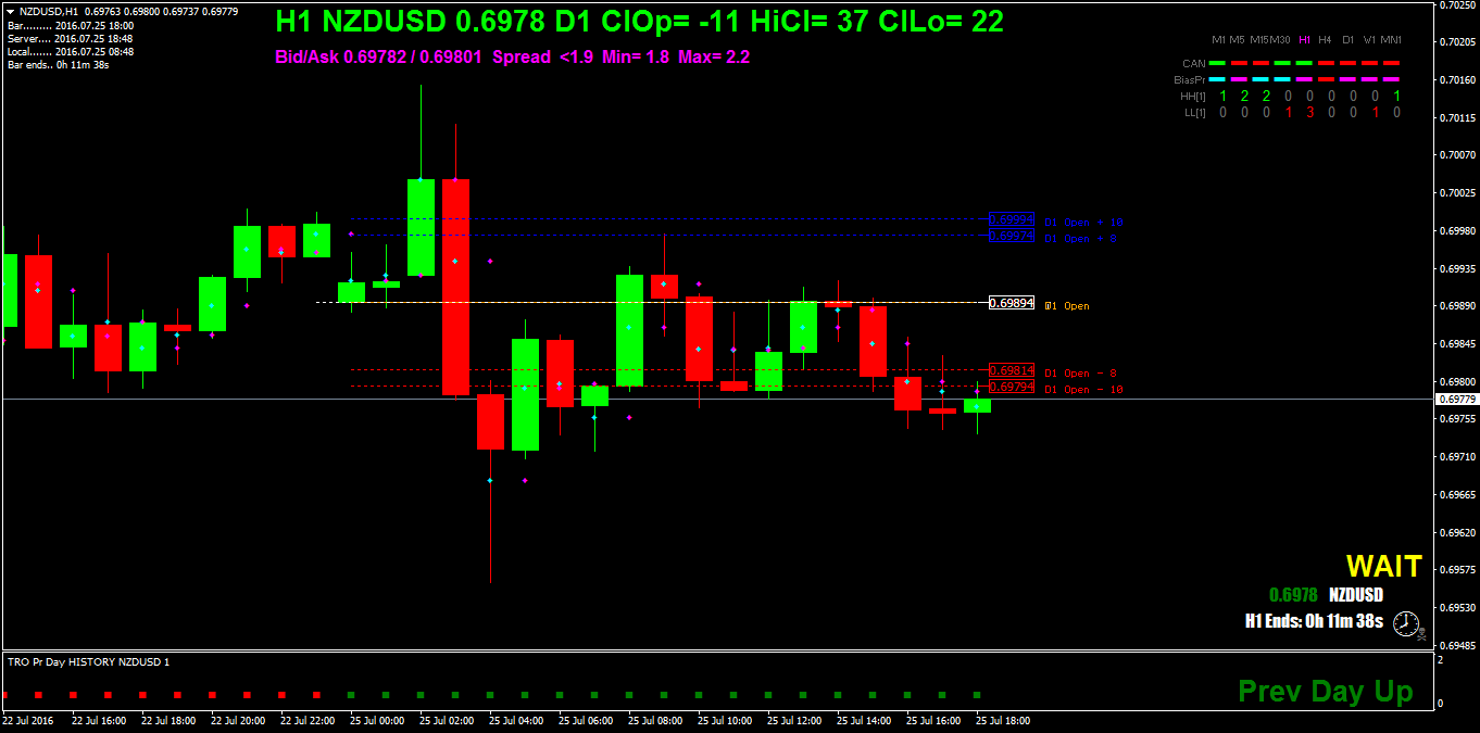 NZDUSDH1.png