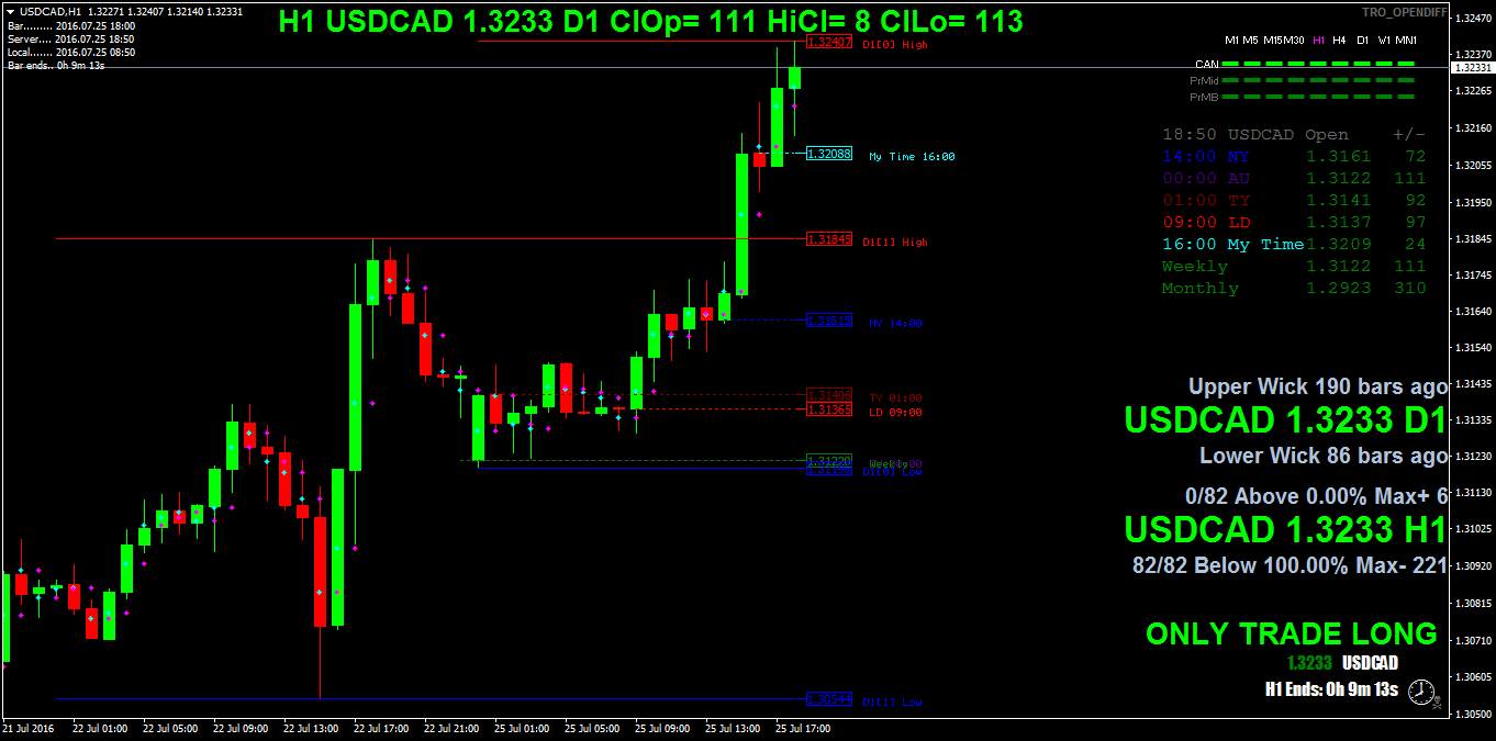 USDCADH1.png