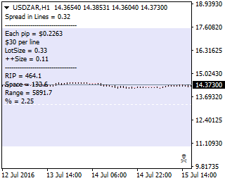 USDZARH1.png