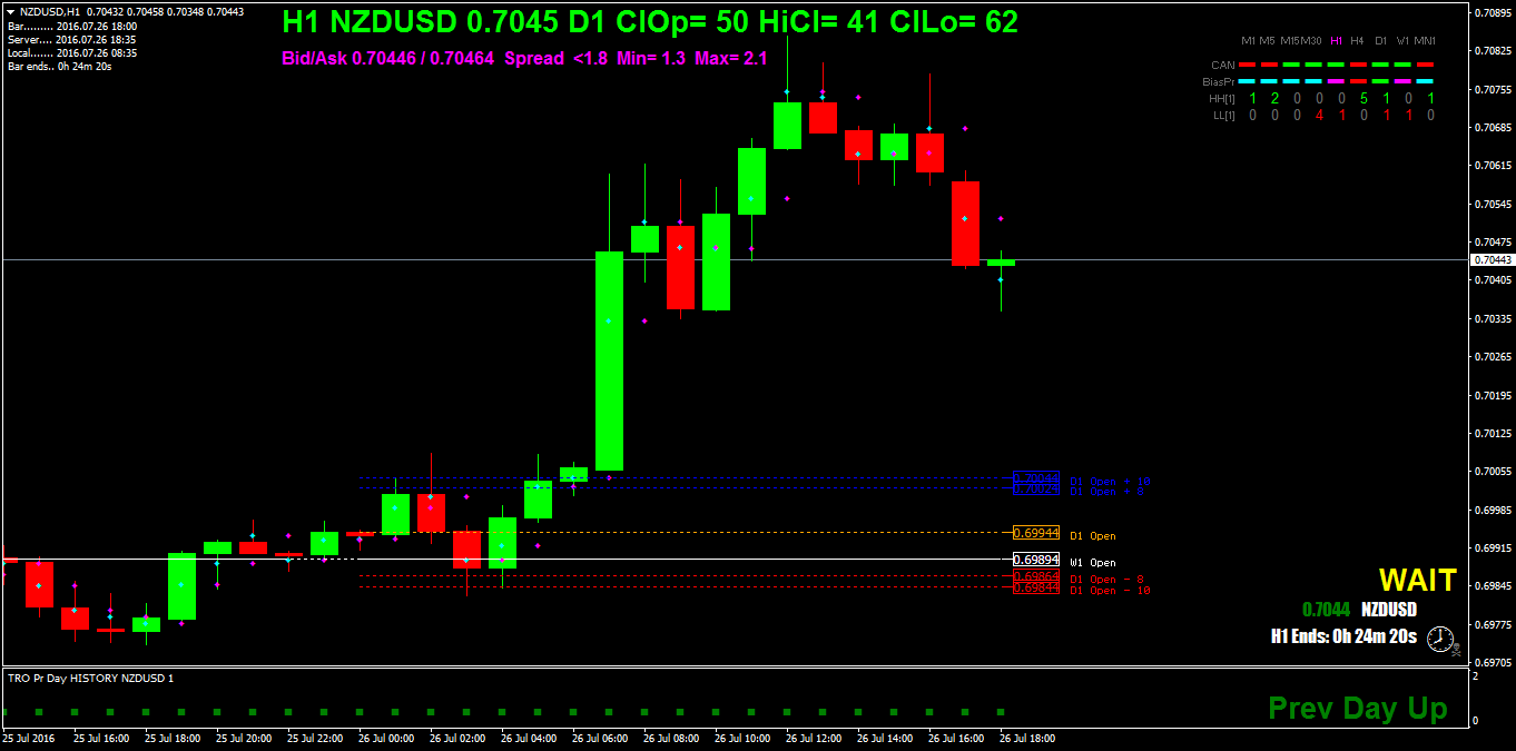NZDUSDH1.png