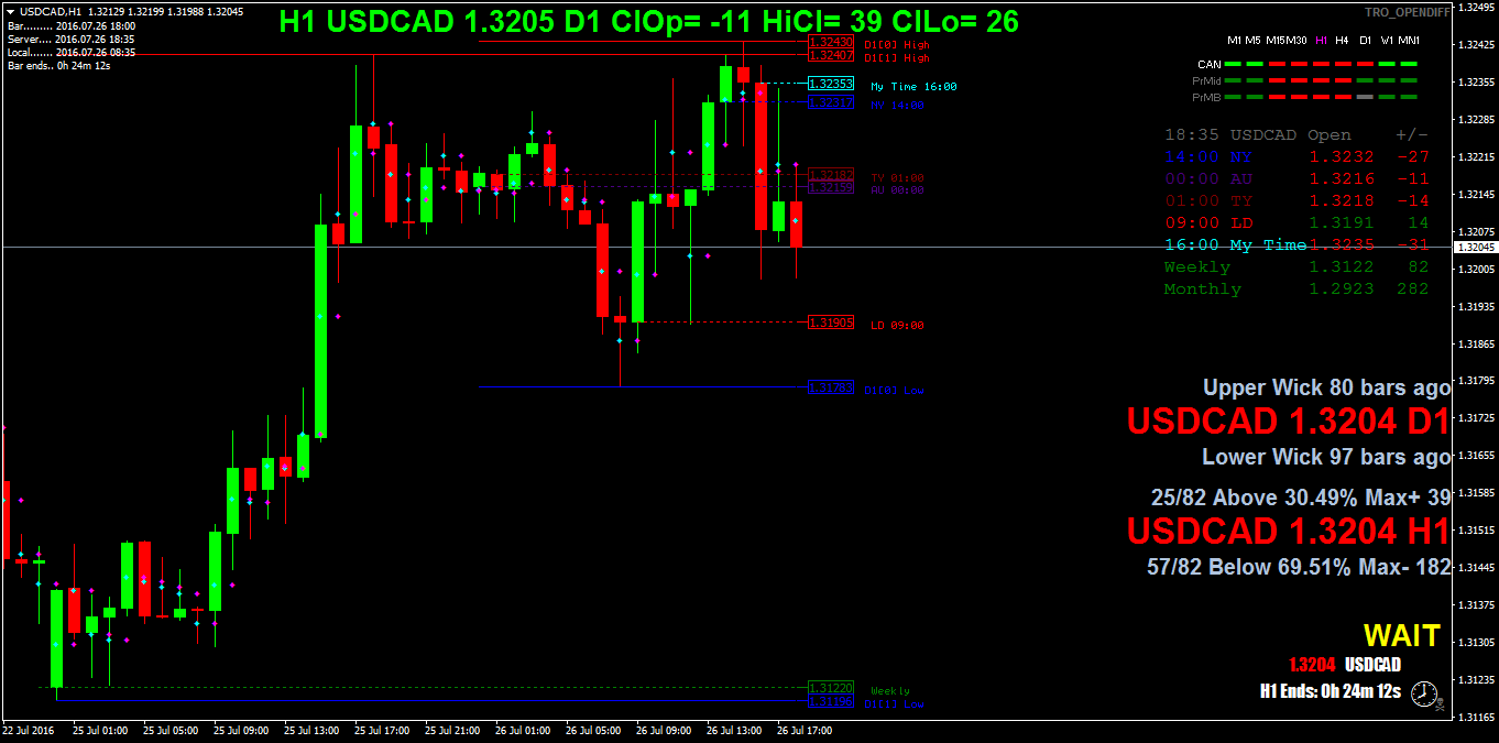 USDCADH1.png