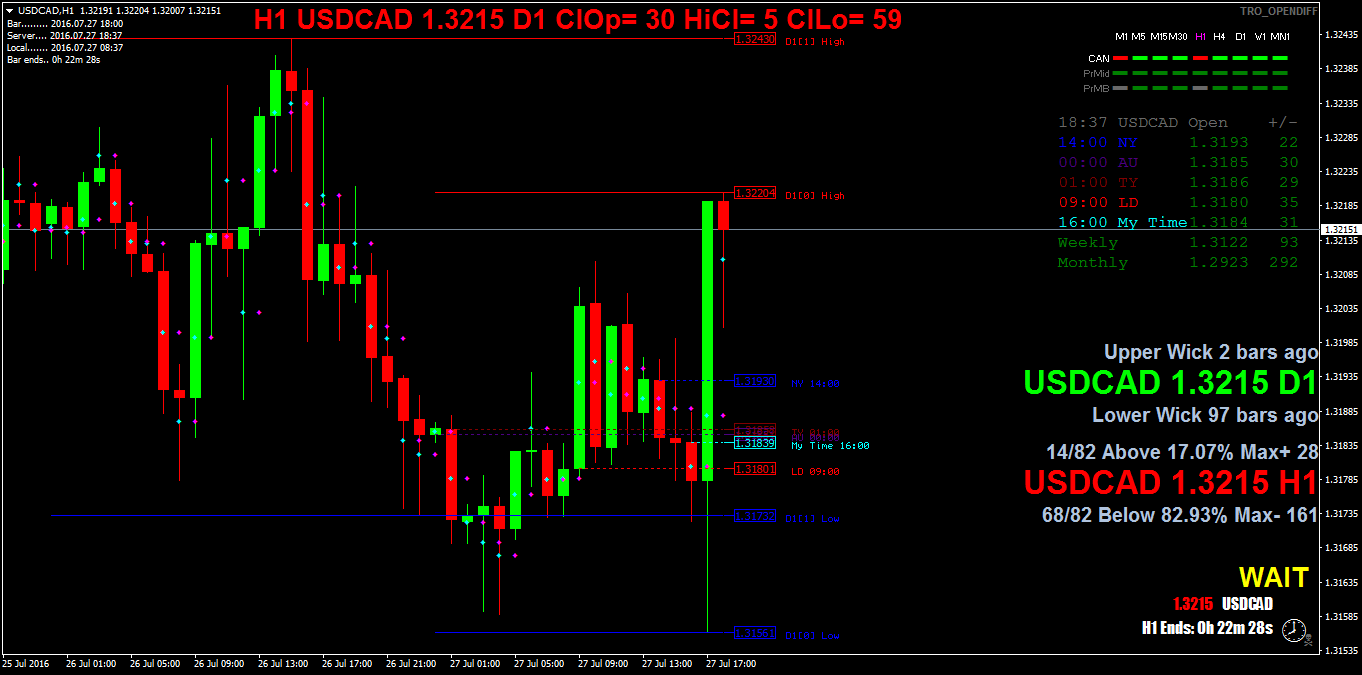 USDCADH1.png