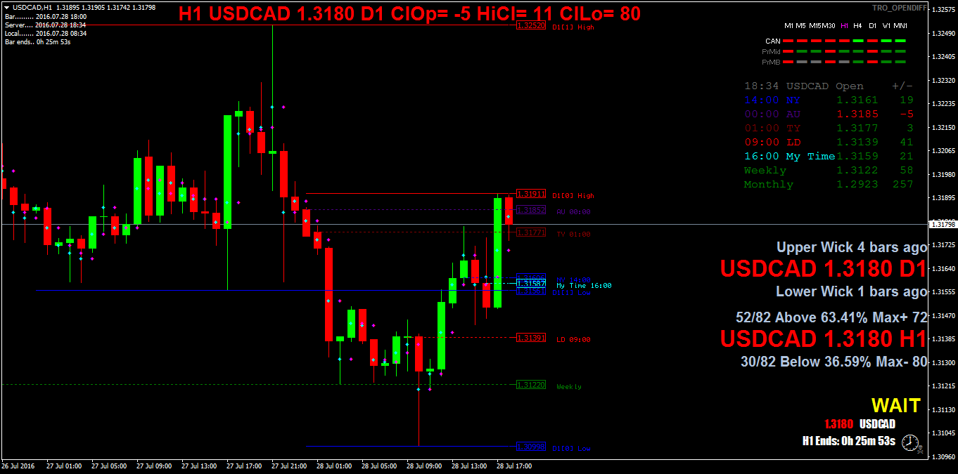 USDCADH1.png