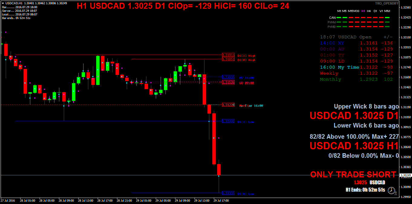 USDCADH1.png