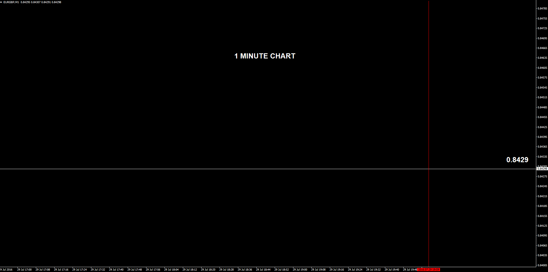 [EURGBP,M1].png