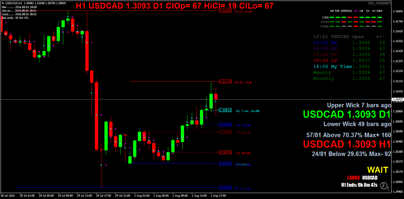 USDCADH1.png