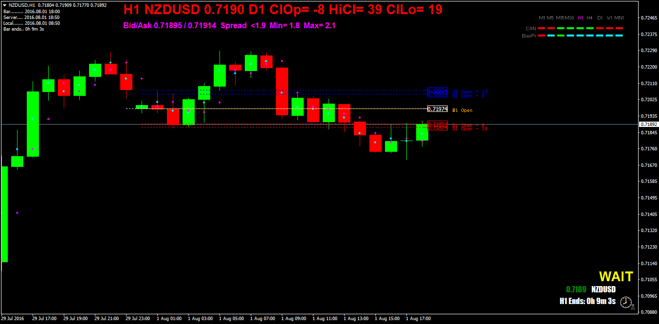 NZDUSDH1.png
