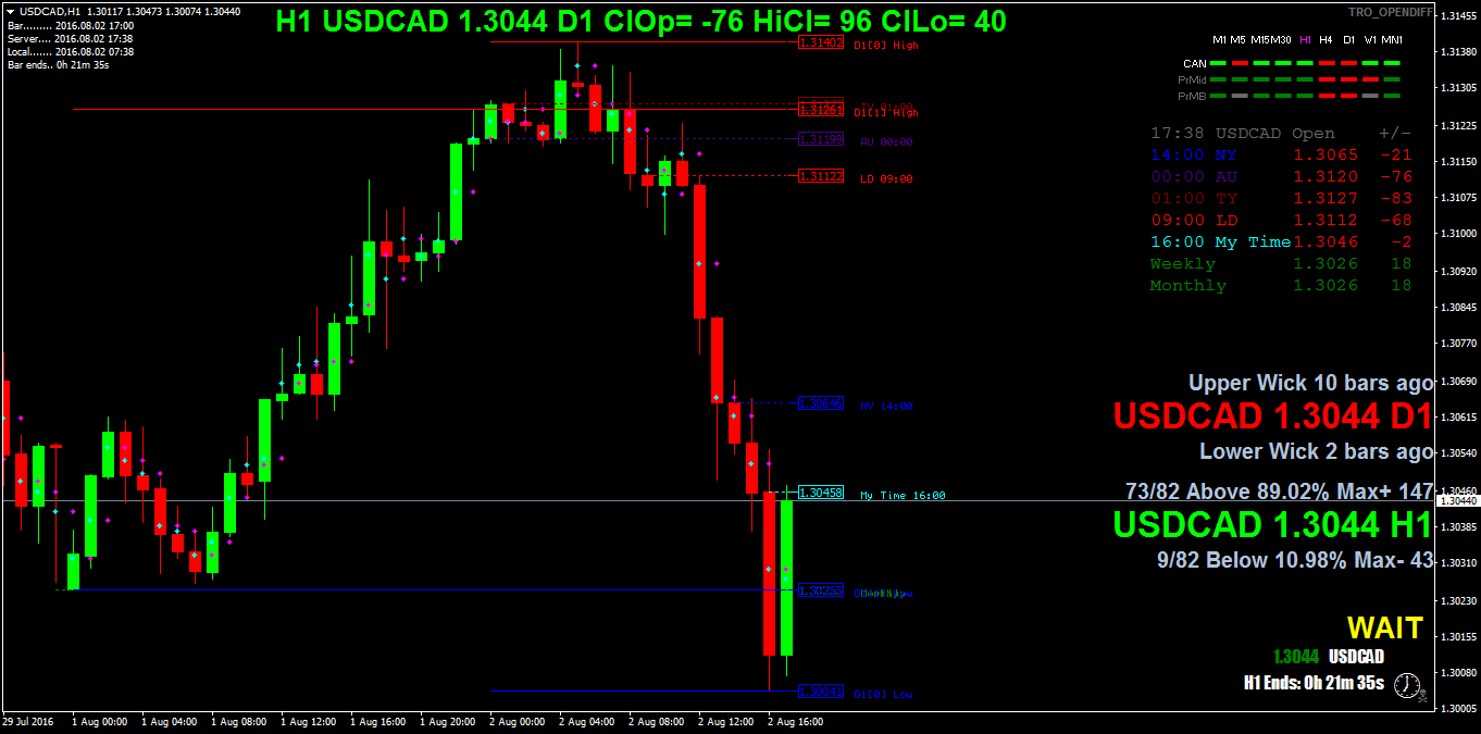 USDCADH1.png