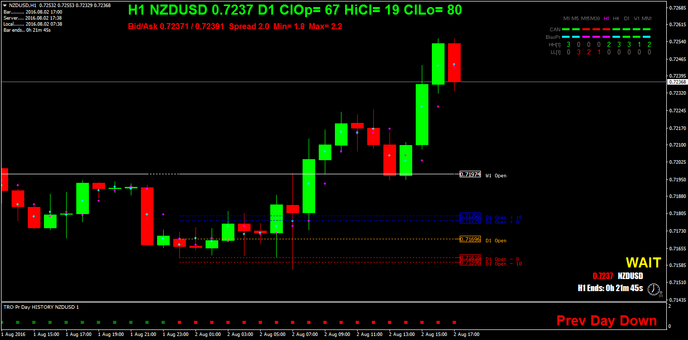 NZDUSDH1.png