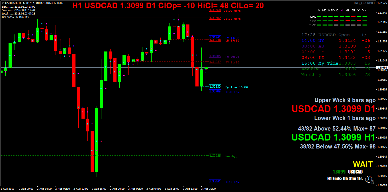 USDCADH1.png