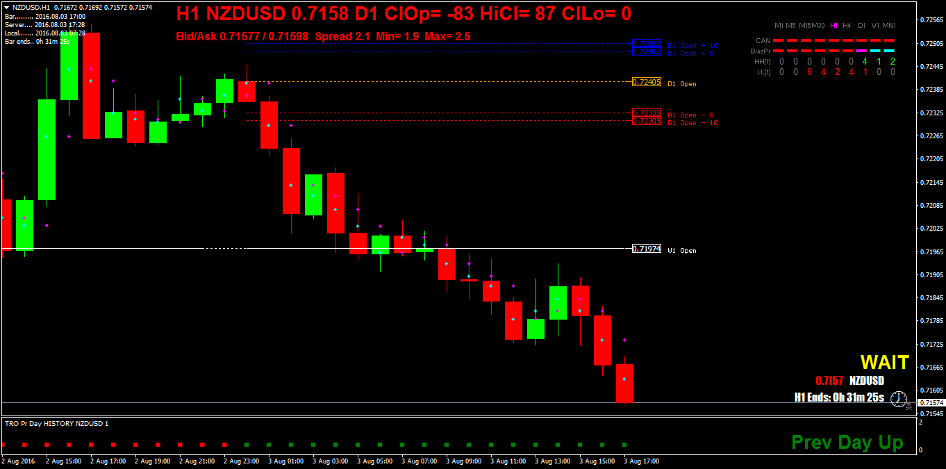 NZDUSDH1.png