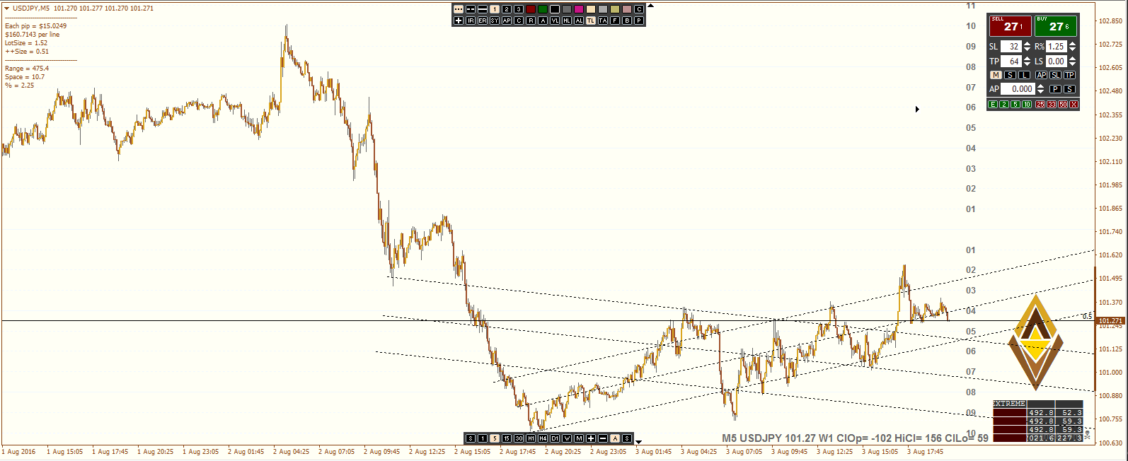 UJM5 Entry and PT.PNG