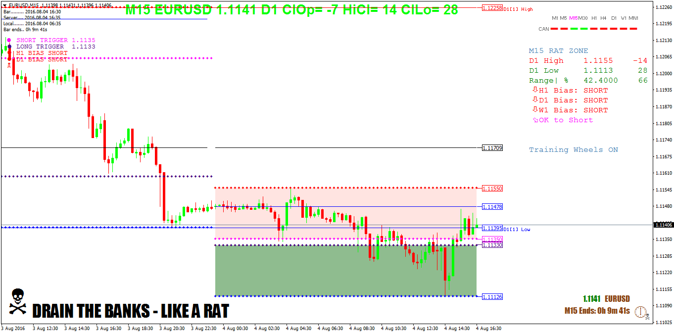 EURUSDM15.png