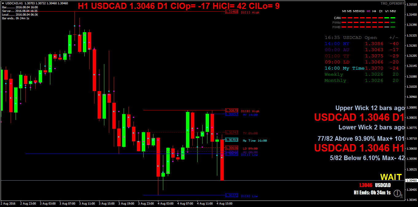 USDCADH1.png