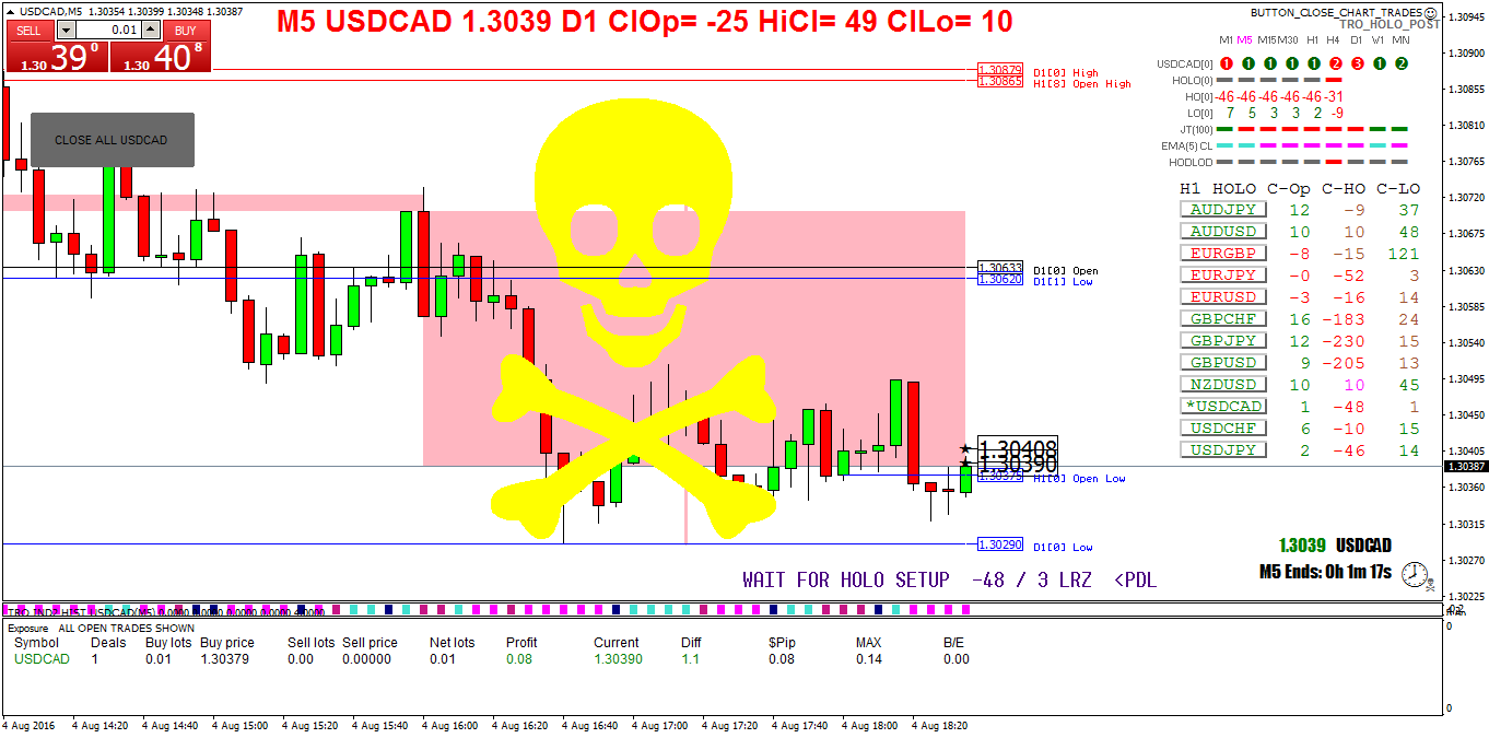 USDCADM5.png