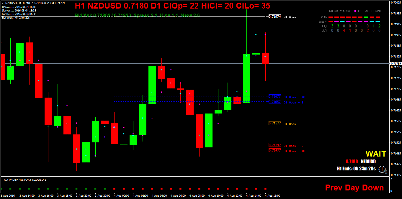 NZDUSDH1.png