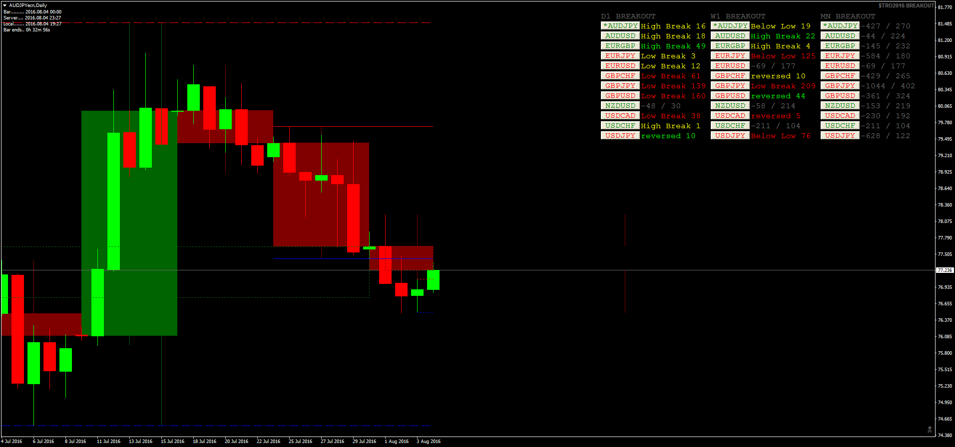 Non Standard Broker.png