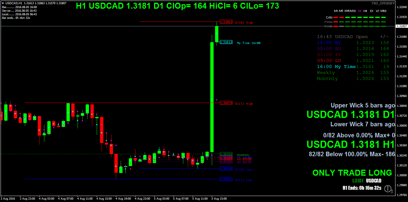 USDCADH1.png