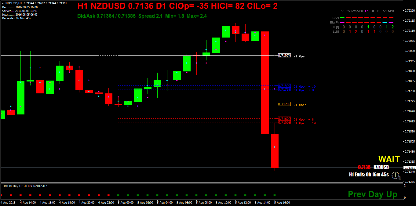 NZDUSDH1.png