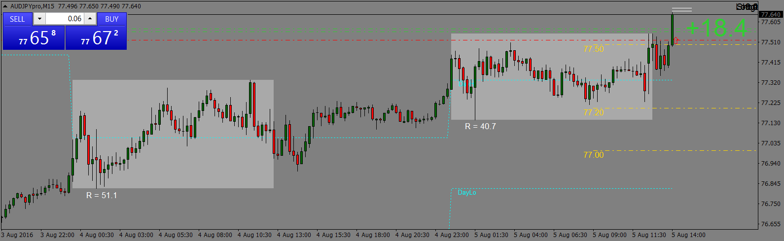 AUDJPYproM15Fri morning.png