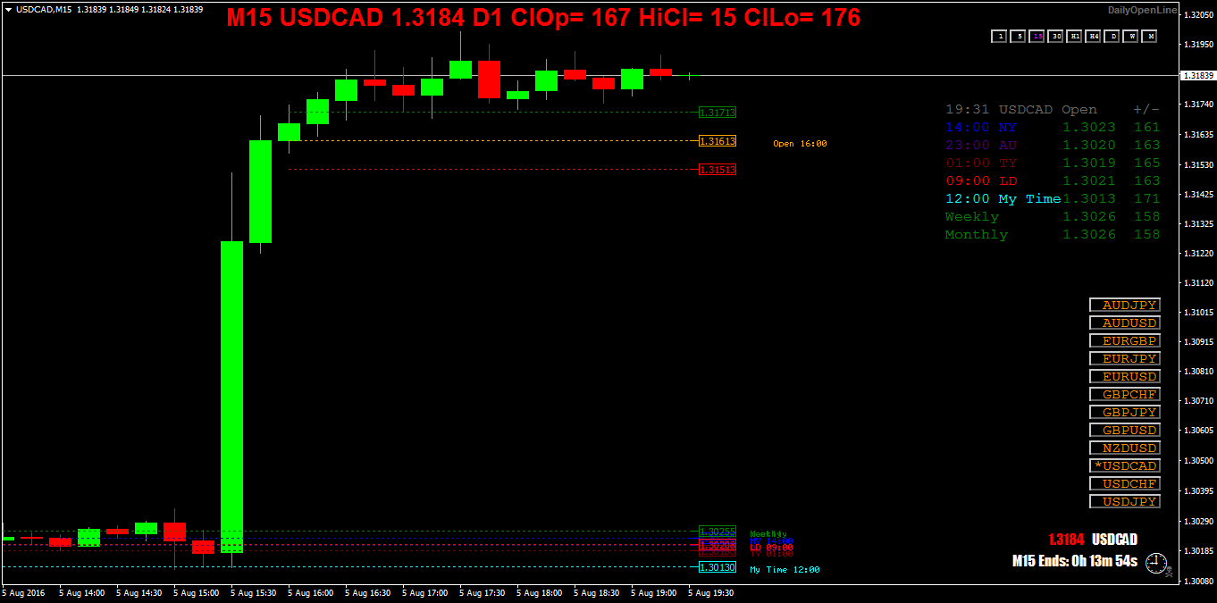 USDCADM5.png