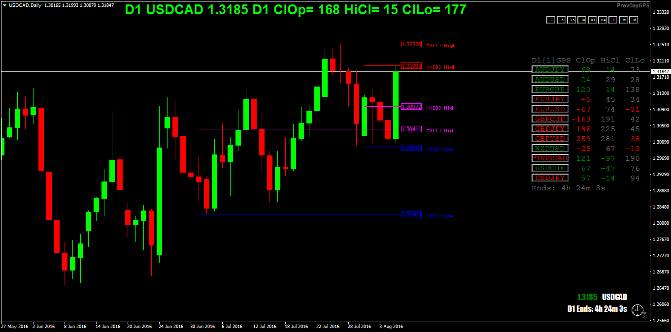 USDCADM5.png