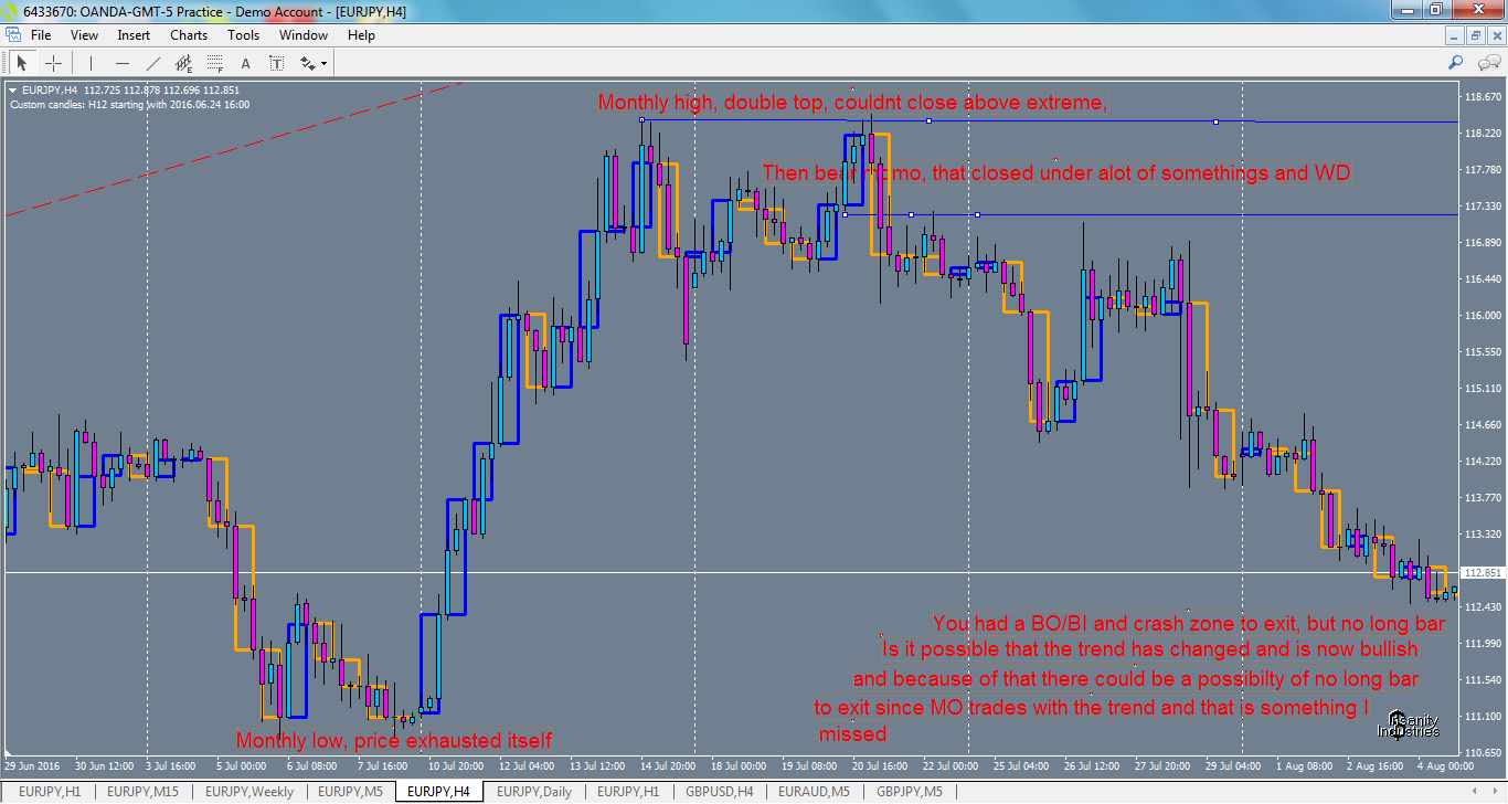 eurjpy-h4-oanda-division1.png